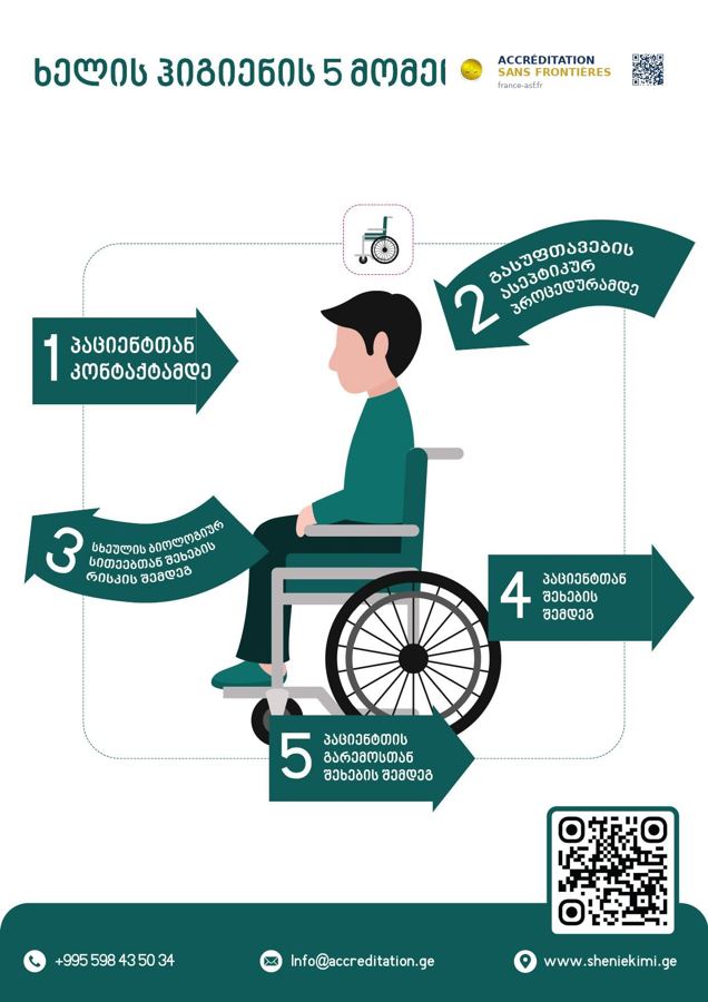 Your 5 Moments for Hand Hygiene (version 2)