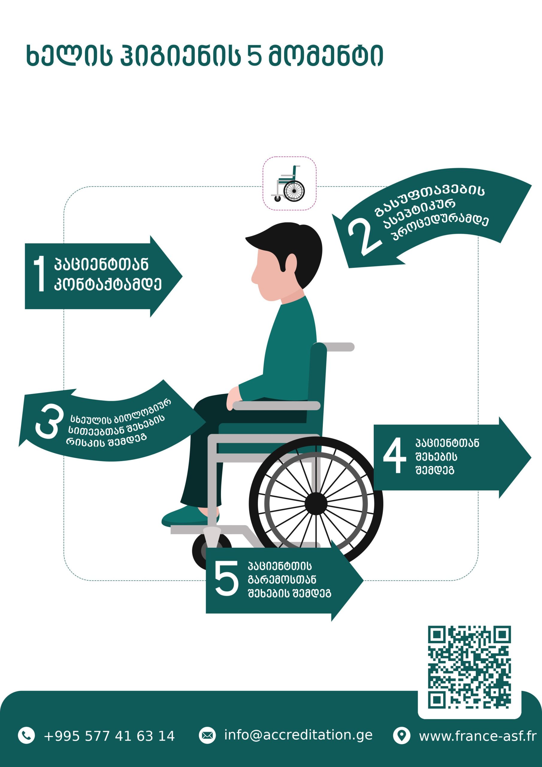 Your 5 Moments for Hand Hygiene — wheelchair version poster — ASF patient-safety poster, Georgian edition