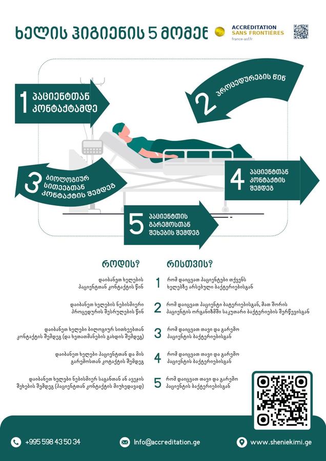 Your 5 Moments for Hand Hygiene