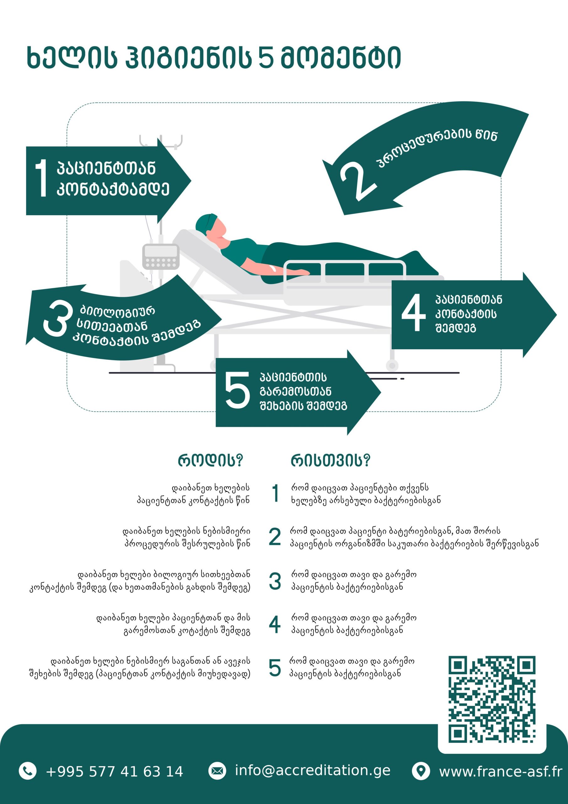 Your 5 Moments for Hand Hygiene — bedside poster with when and why — ASF patient-safety poster, Georgian edition