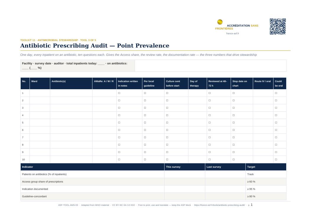 Antibiotic Prescribing Audit — Point Prevalence