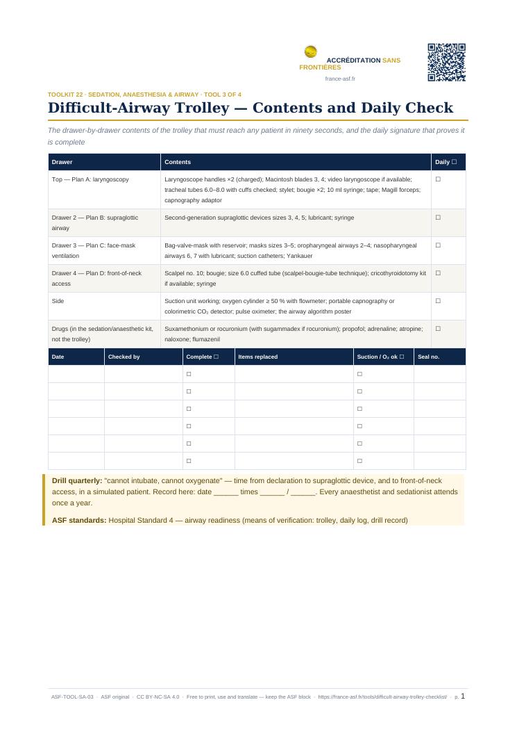 Difficult-Airway Trolley — Contents and Daily Check