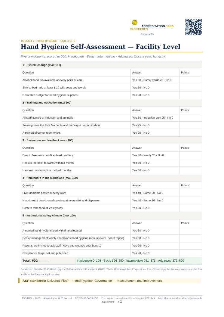 Hand Hygiene Self-Assessment — Facility Level