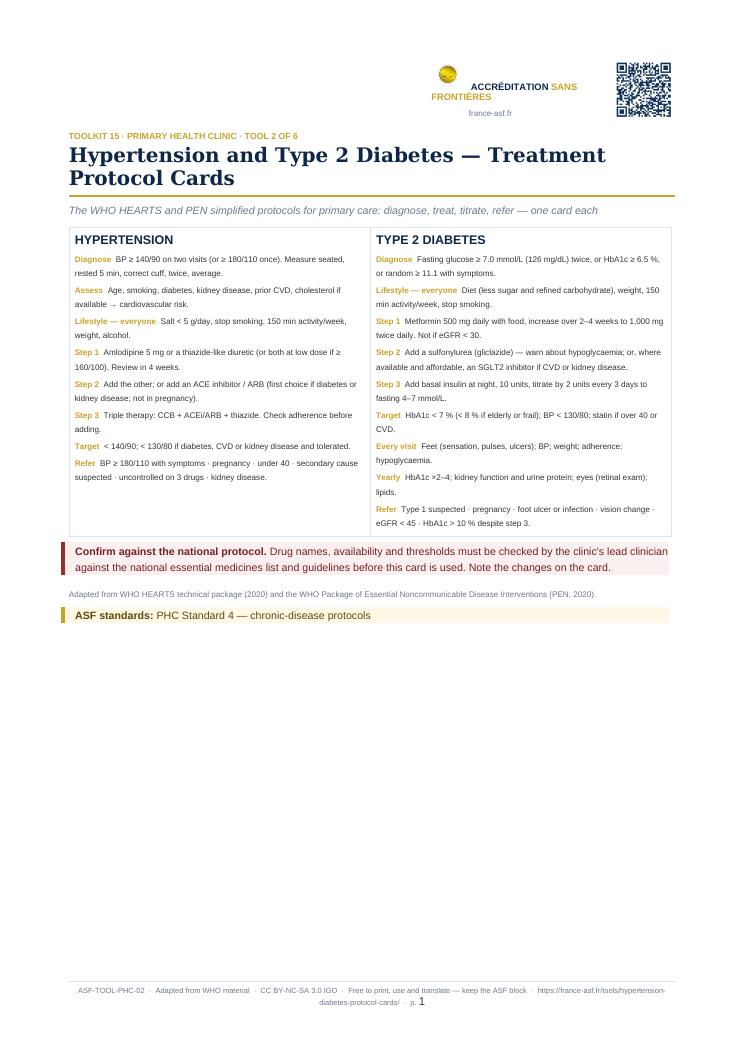 Hypertension and Type 2 Diabetes — Treatment Protocol Cards