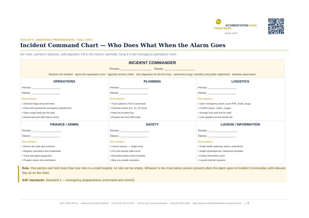 Incident Command Chart — Who Does What When the Alarm Goes