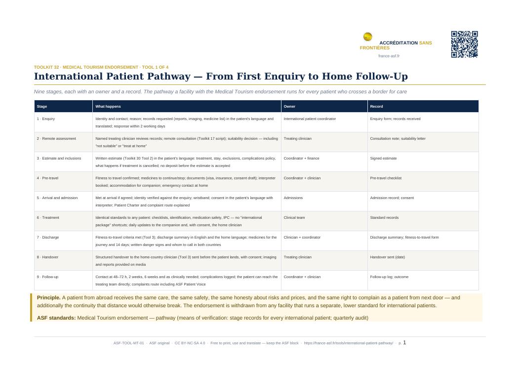 International Patient Pathway — From First Enquiry to Home Follow-Up