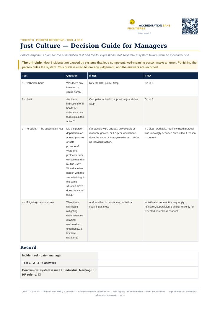 Just Culture — Decision Guide for Managers