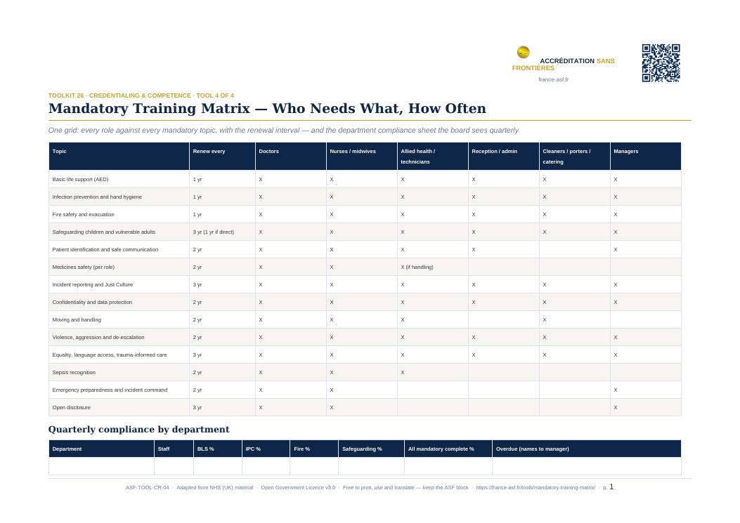 Mandatory Training Matrix — Who Needs What, How Often
