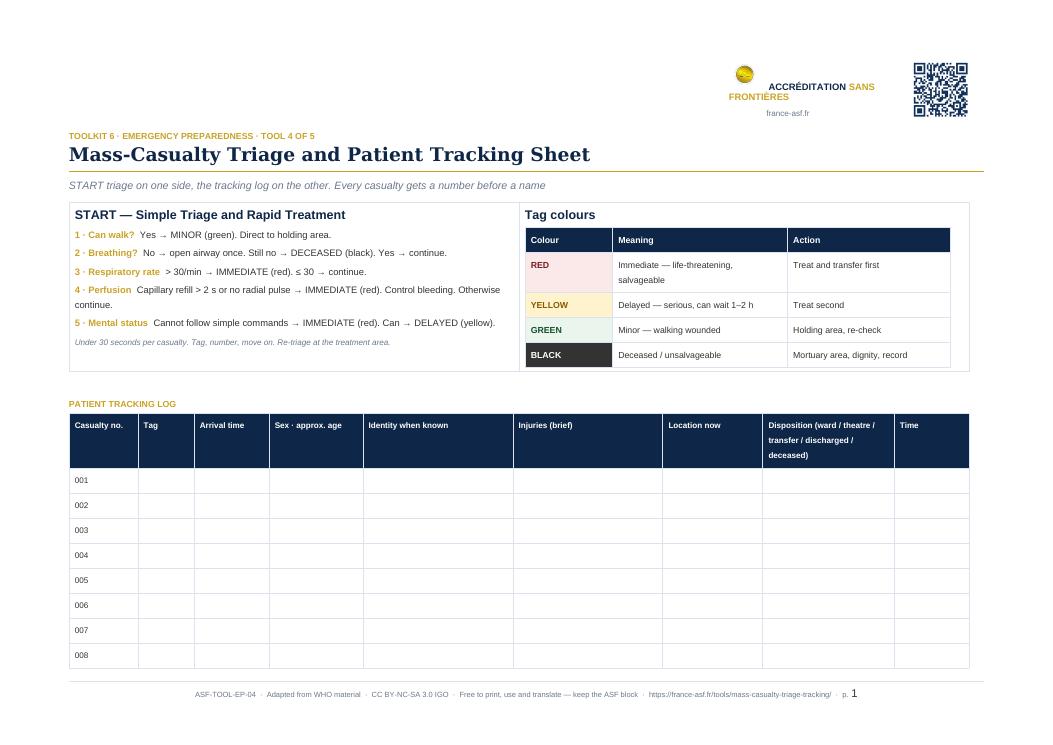 Mass-Casualty Triage and Patient Tracking Sheet