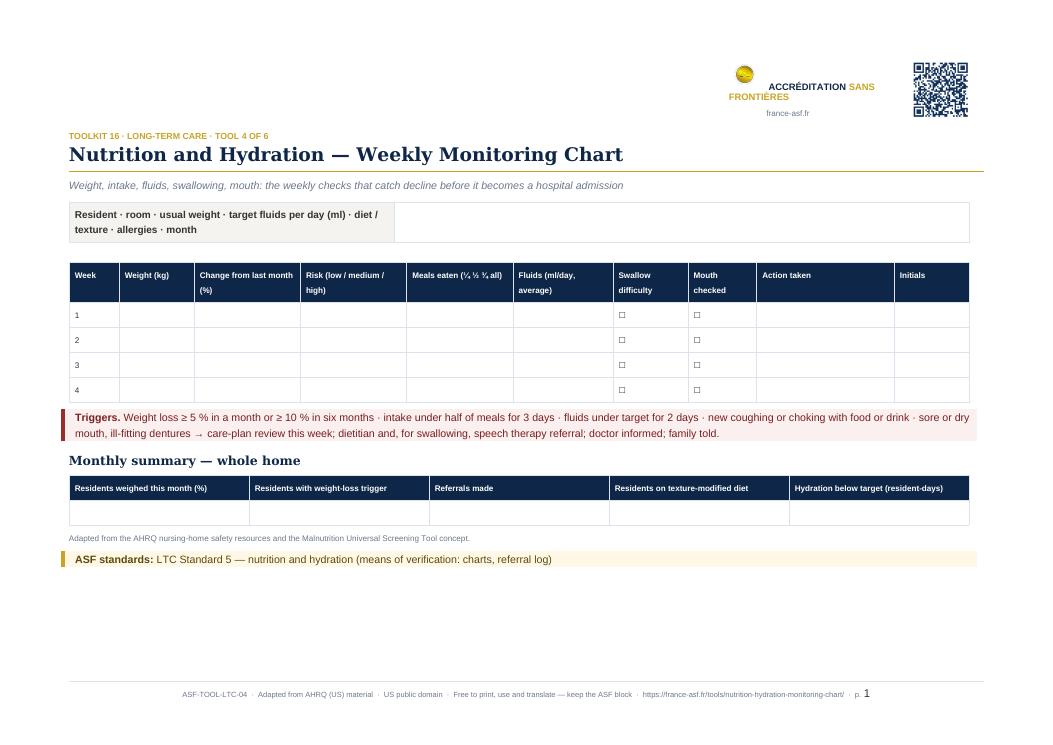 Nutrition and Hydration — Weekly Monitoring Chart