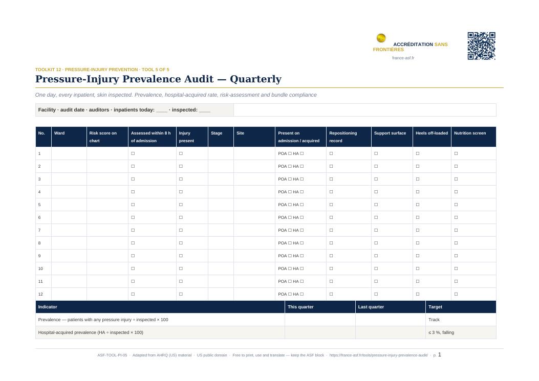 Pressure-Injury Prevalence Audit — Quarterly
