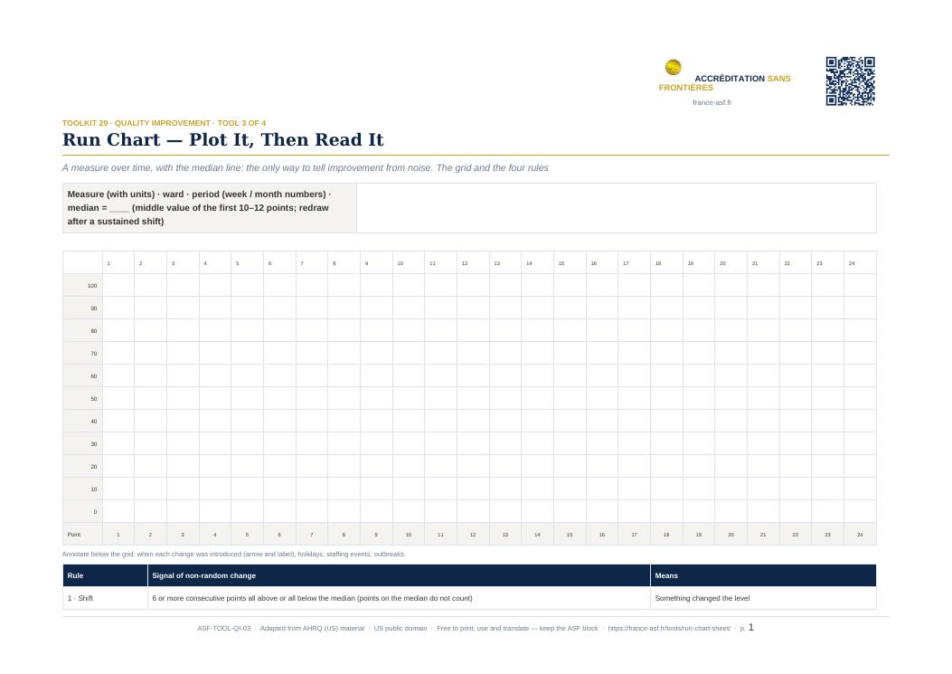 Run Chart — Plot It, Then Read It