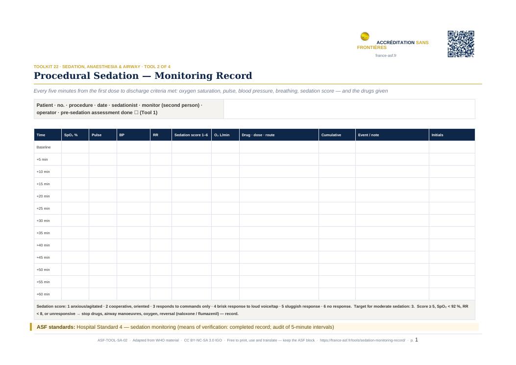 Procedural Sedation — Monitoring Record