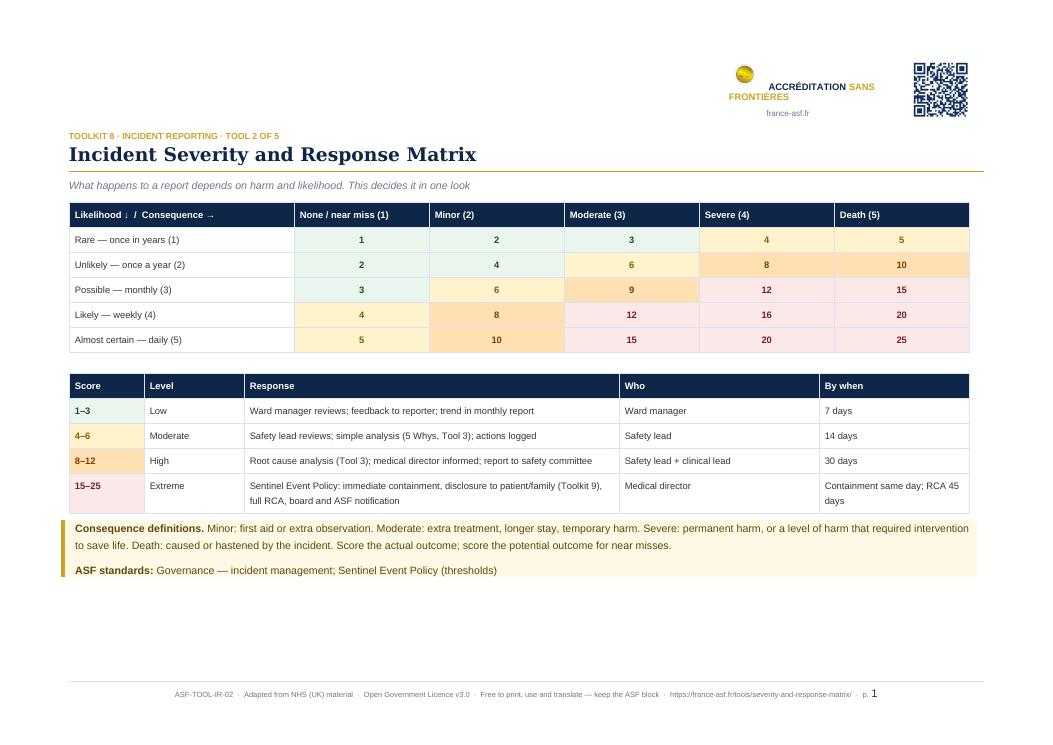 Incident Severity and Response Matrix
